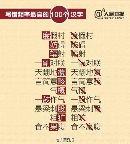 写错频率最高的100个汉字