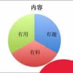 媒体培训