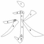 yongzibafa