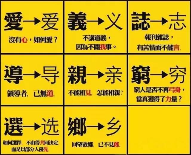 汉字简化的现实对应