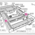 “上”厕所、“下”厨房？